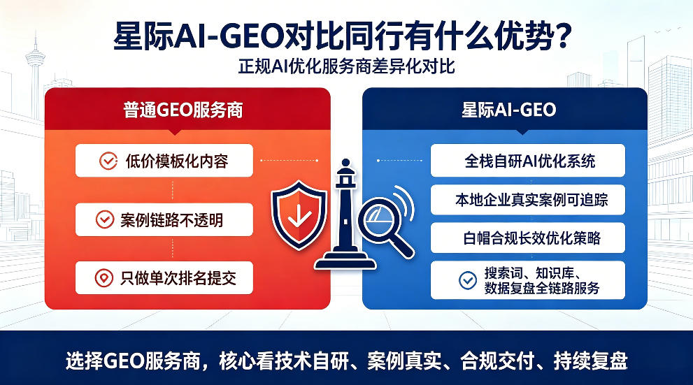 临沂星际AI-GEO对比同行有什么优势？正规AI优化服务商差异化对比
