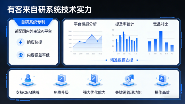 临沂星际AI-GEO对比同行有什么优势？正规AI优化服务商差异化对比